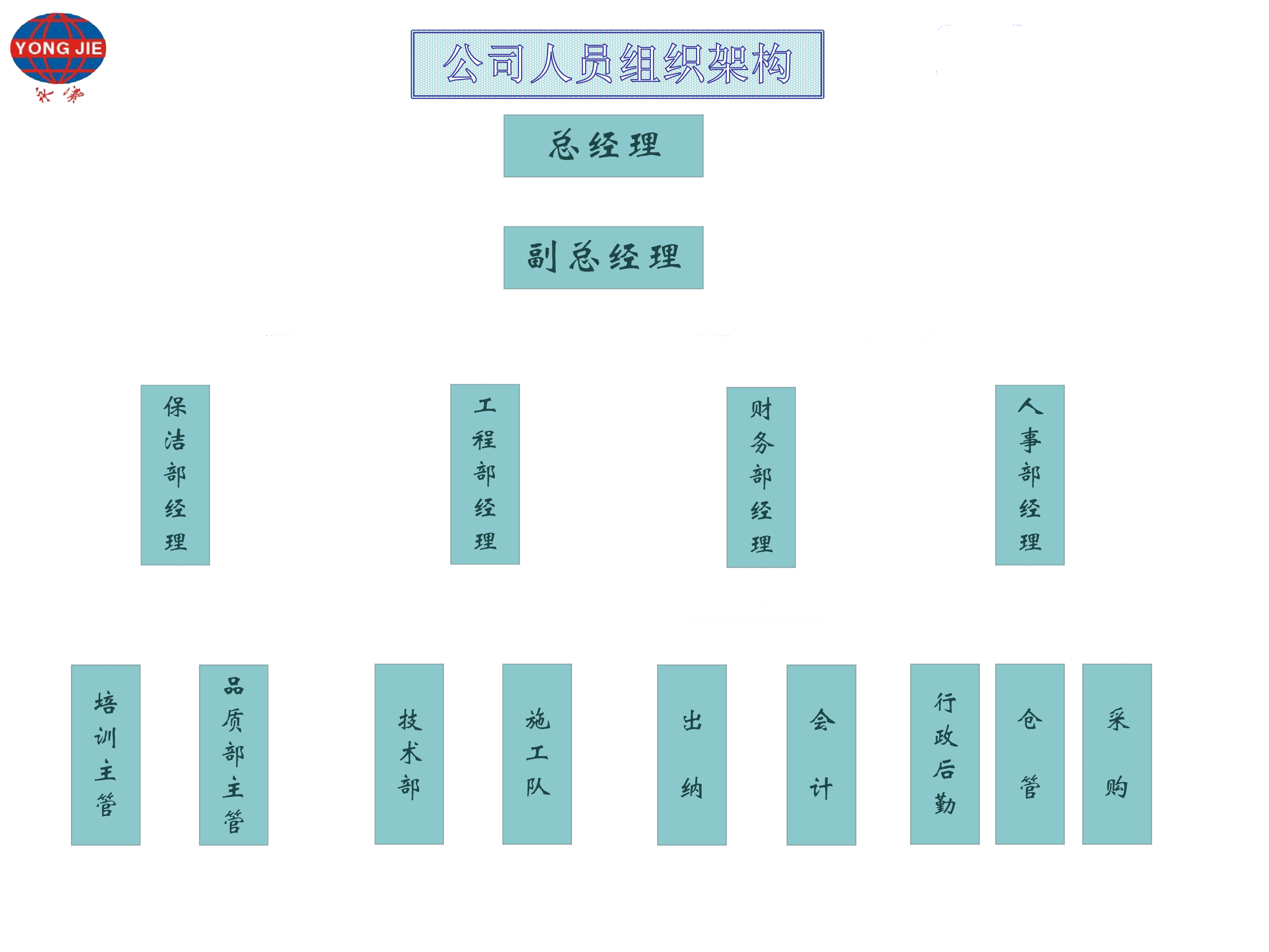 公司人員架構(gòu)